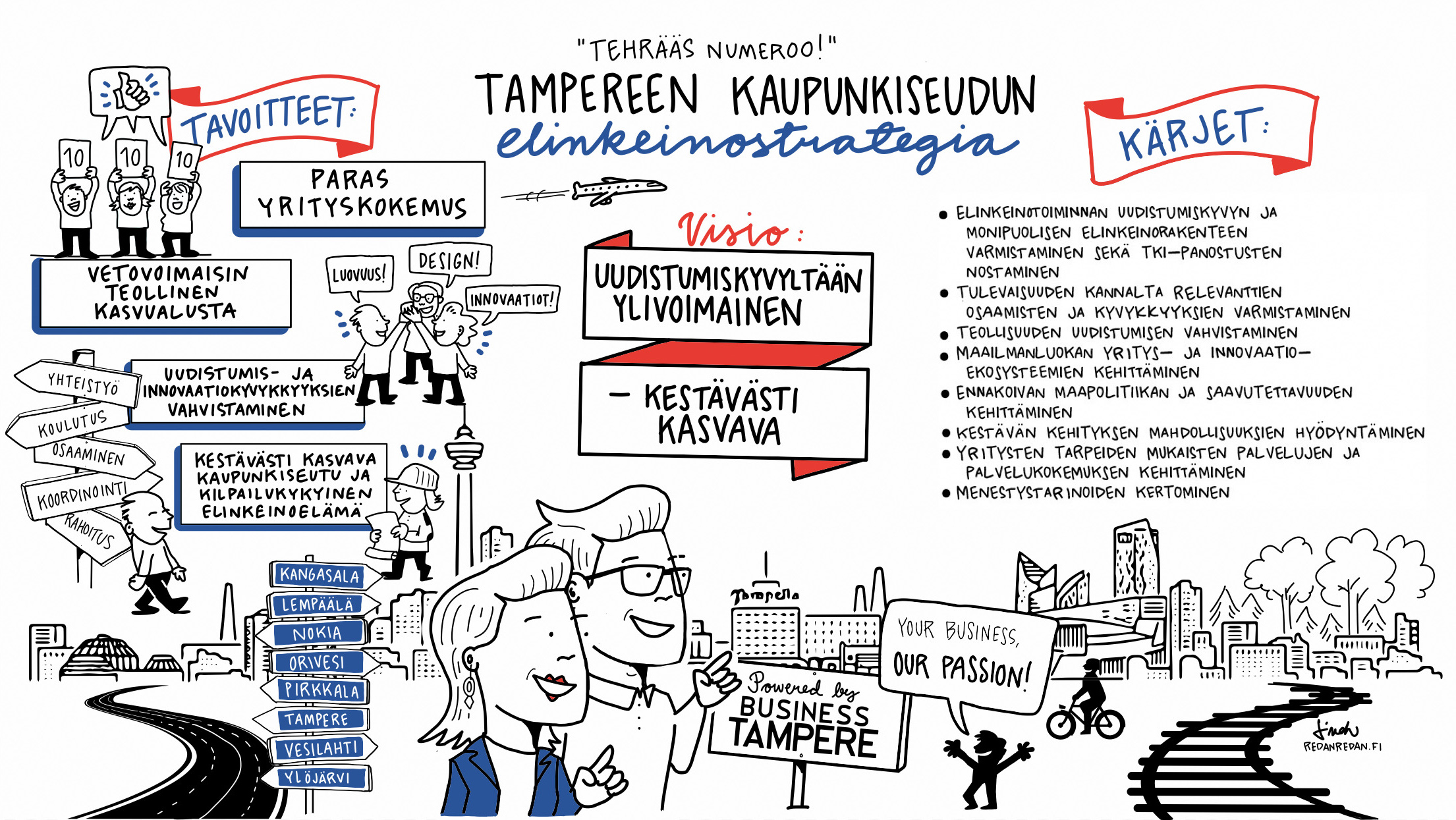 Tampere Business elinkeinostrategia 1