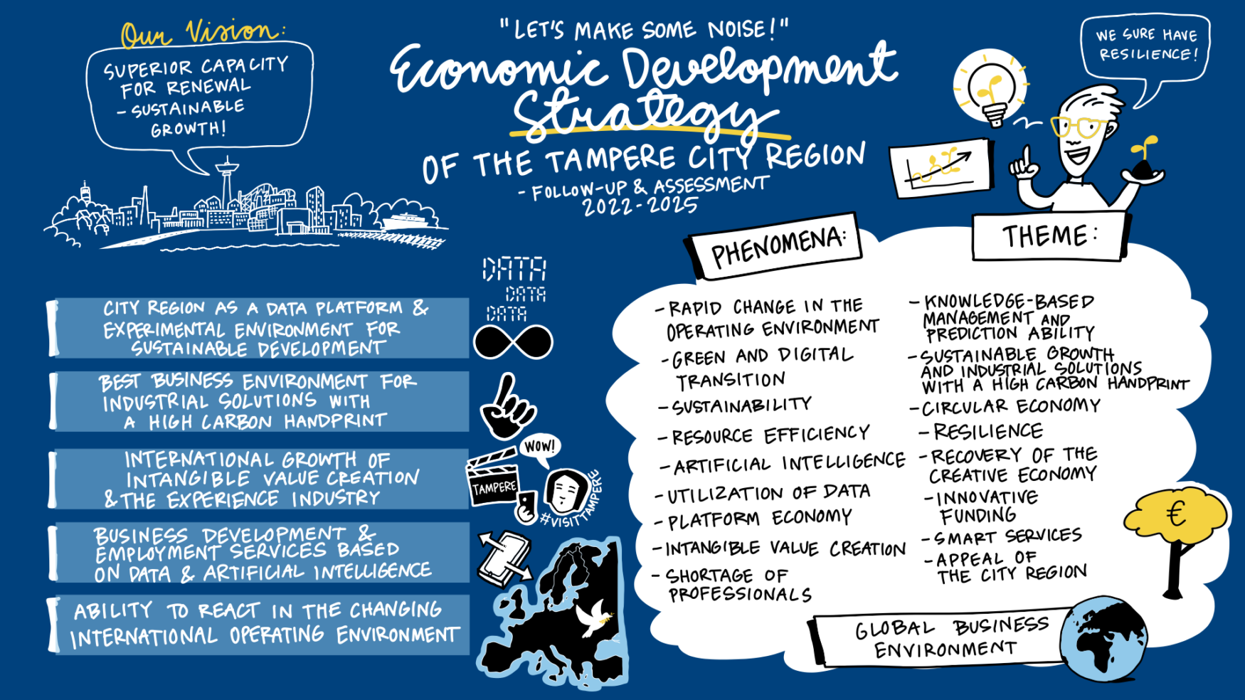 Follow-up and assessment of the economic development strategy of the Tampere city region 2022 - 2025_Business Tampere